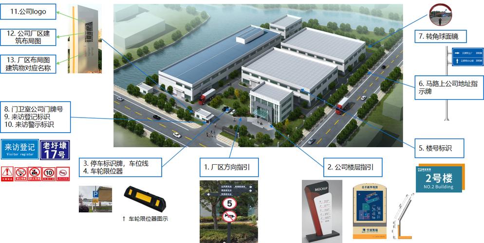 智造之眼 工厂视觉系统策划展示方案